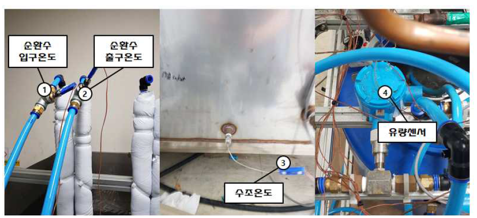 온도 및 유량센서 측정위치 사진