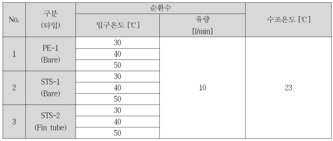 성능시험 조건