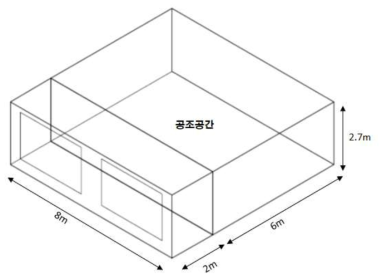 Sunspace Building with Back-Zone and Sun-Zone (ANSI/ASHRAE Standard 140-2001 (BESTEST), Case 960)