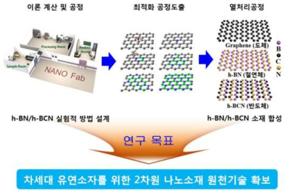 본 연구의 목표 및 연구내용