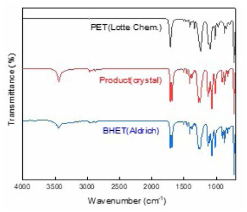 PET pellets 및 BHET 시약, crystal product에 대한 FT-IR 분석결과