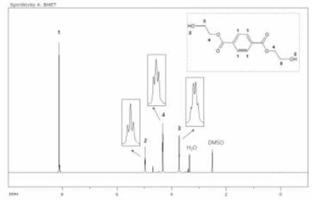 BHET 시약에 대한 1H-NMR 분석 결과