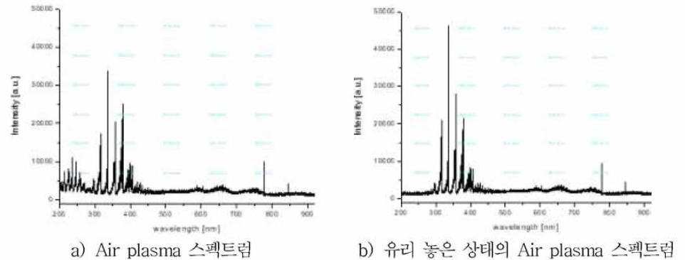 유리의 유무에 따른 Air plasma 스펙트럼 OES 측정 결과