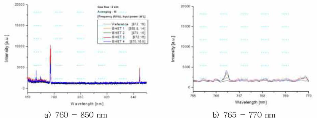 Air plasma 스펙트럼 OES 측정 결과 a) 760 — 850 nm, b) 765 — 770 nm