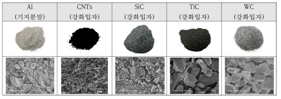 복합분말 제조를 위한 기지(Al) 및 강화입자(CNTs, SiC, TiC, WC) 분말 형상