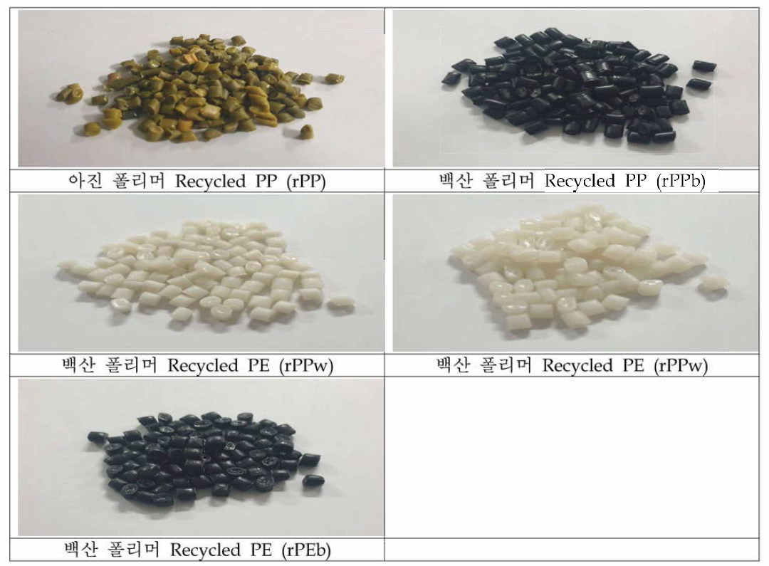 범용 고분자 재생원료 PP 및 PE 소재