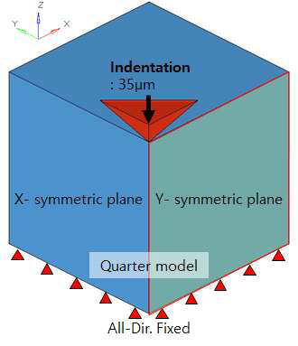 쿼터-대칭 경계조건을 적용한 계장화 압입시험 유한요소해석 모델