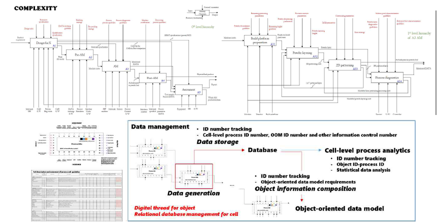 IDEF0 가이드라인을 AMS 품질체계 대응한 방식으로 변경한 자체 SoP 구축
