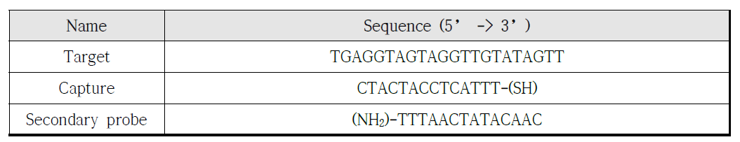 Oligonucleotide Sequence