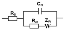 Randle Circuit