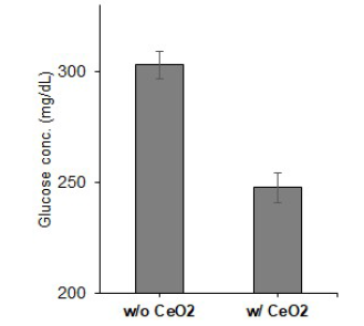 cerium oxide의 glucose oxidase 특성 분석