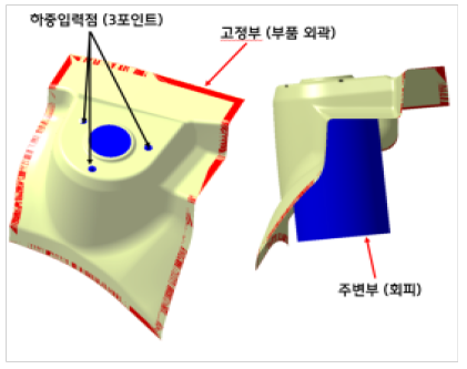 설계 영역 검토