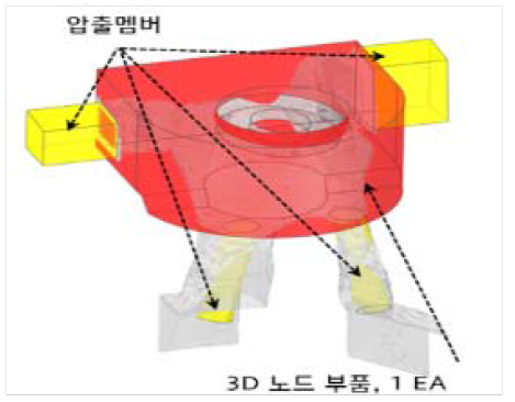 최적설계 기반 초도 설계