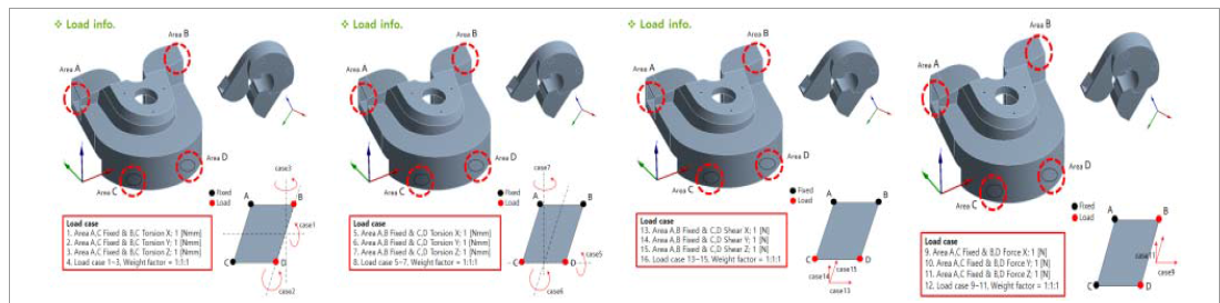 위상최적화를 수행하기 위한 하중 Case 16개 모델