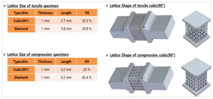Lattice 구조 시편 설계