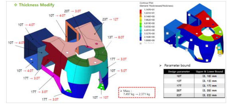 두께 최적화 결과
