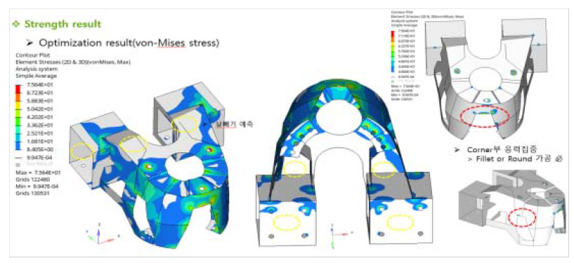 두께 최적화 결과 강도해석 및 분석