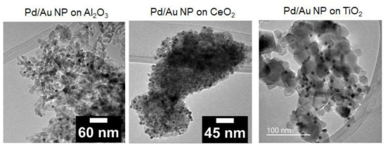 산화물 지지체에 담지된 Pd/Au 나노 촉매 TEM 이미지