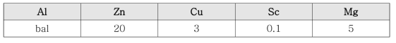 High Zn-Al alloy Sc, Mg 미량 첨가에 따른 세부 조성