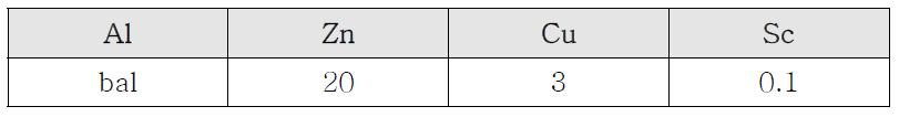 High Zn-Al alloy, Sc 미량 첨가에 따른 세부 조성