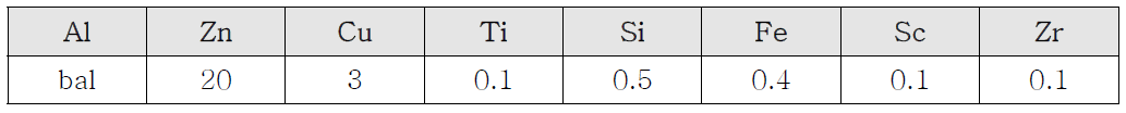 High Zn-Al alloy, Fe, Si, Ti, Zr, Sc 미량 첨가에 따른 세부 조성