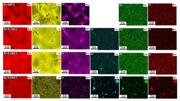 High Zn-Al + Sc 합금조성 시편의 EDS 분석 결과