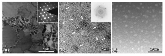 High Zn-Al Sc 0 wt.% 합금의 TEM 분석 결과: (a) Bright field, (b) HRTEM and (c) STEM