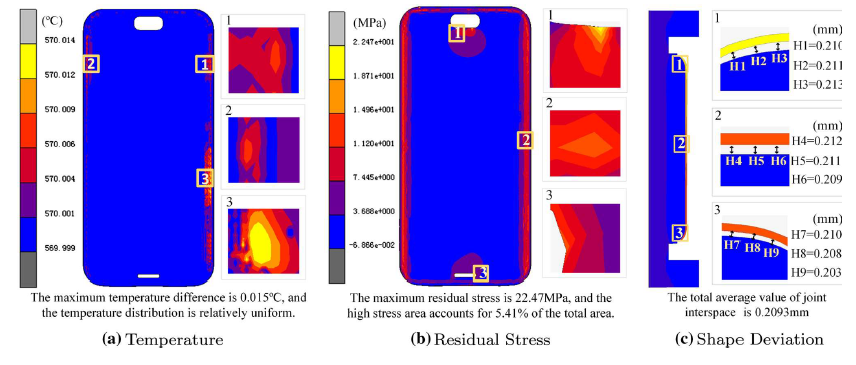 Simulation of curved glass forming (출처 : Journal of the Brazilian Society of Mechanical Sciences and Engineering (2019) 41:476)
