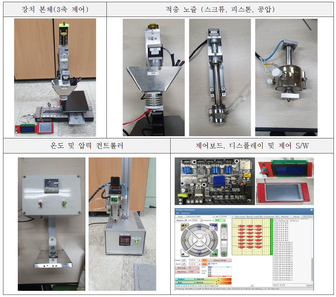 본 연구를 위해 제작된 용탕적층 장치 및 그 구성