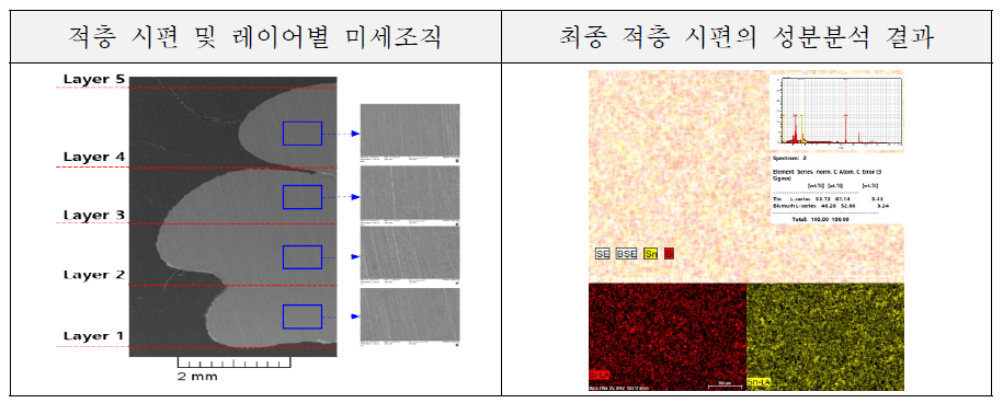 적층 시편 미세조직 및 성분분석 결과