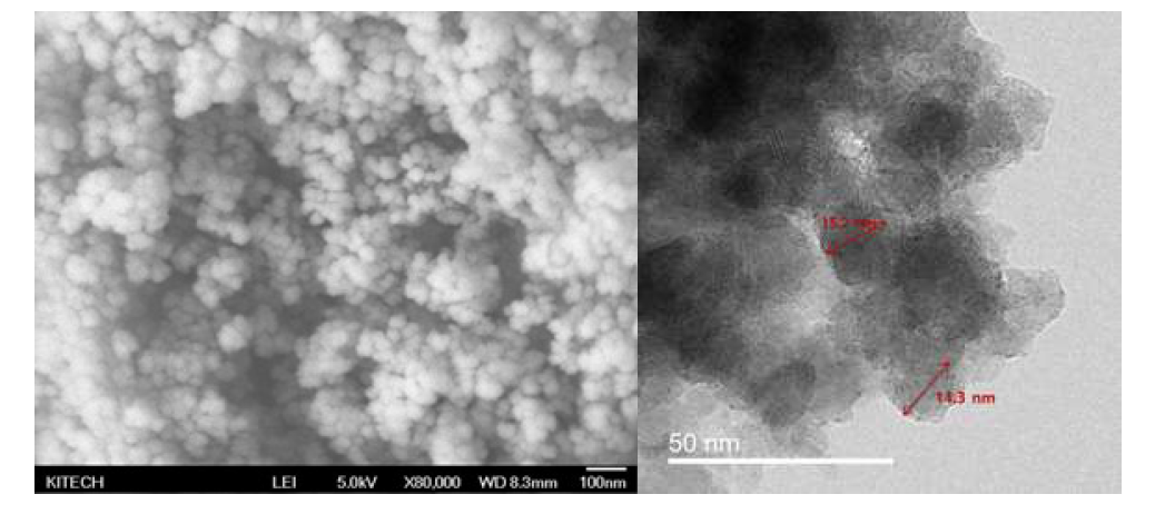 4 wt.% Ru/MnCo2O4 15~17 nm sphere의 FE-SEM 이미지(좌)와 HR-TEM 이미지(우)