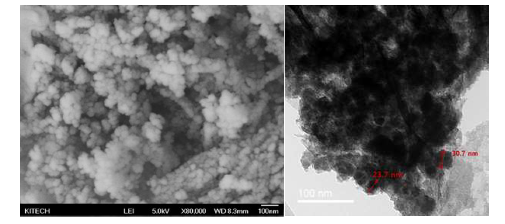 4 wt.% Ru/MnCo2O4 nanocube의 FE-SEM 이미지(좌)와 HR-TEM 이미지(우)