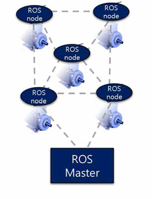 Ros 기반 진동 고장 진단 네트워크 시스템 개념도