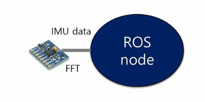 Ros 기반 진동 고장 진단 node Configuration