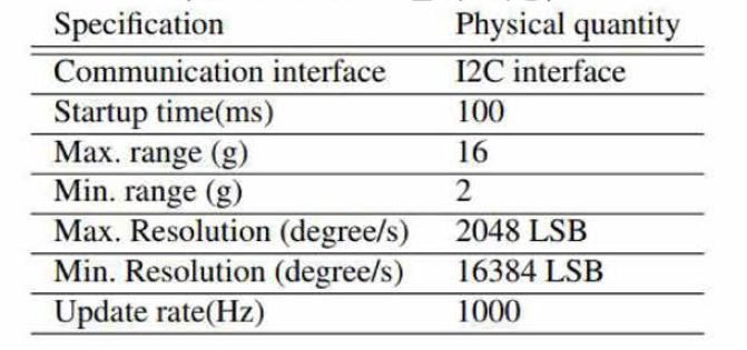 IMU 센서 사양