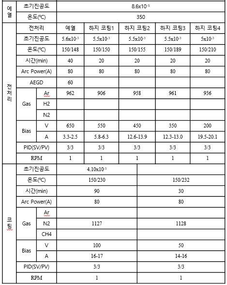 하이브리드 코팅 공정도