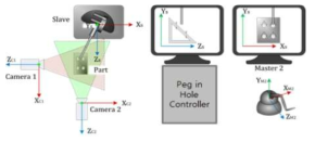 Shared autonomy teleoperation