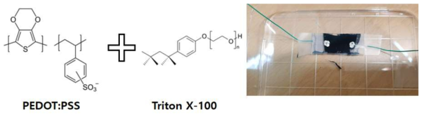 PEDOT:PSS와 Triton X-100 계면활성제를 활용한 유연 전극 제작