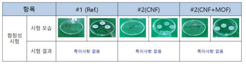 코인셀 적용 평가 및 함침성 시험 결과