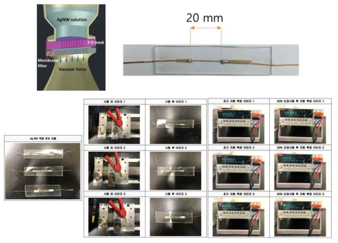 Ag NW의 패터닝 샘플 제작 및 인장 특성 평가 결과