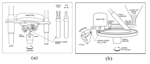 NTNU Test, (a) Siever´s J-value, (b) Abrasion