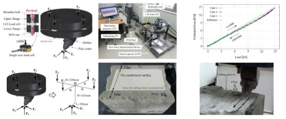 1축 로드셀을 이용한 픽커터 절삭력 측정시스템