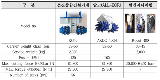 로드헤더 드럼커터 추력 및 회전력 조사