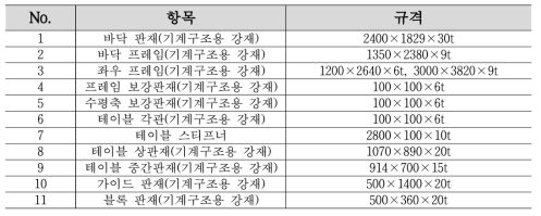 구조용 프레임 부품 주요사양