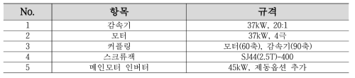 동력계 핵심부품 주요사양