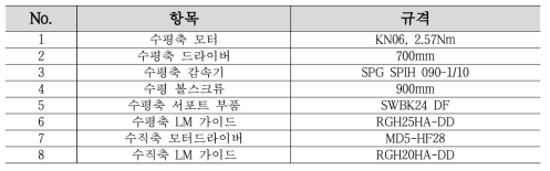 수직/수평 이송가이드 부품 주요사양