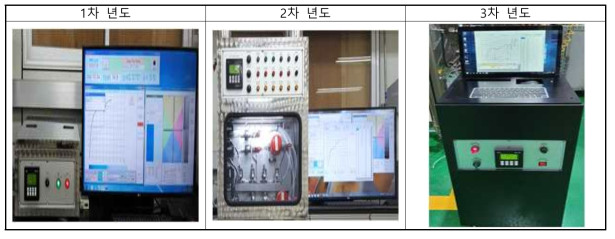 연차별 염색정보 실시간 통합 모니터링 시스템 모듈 비교