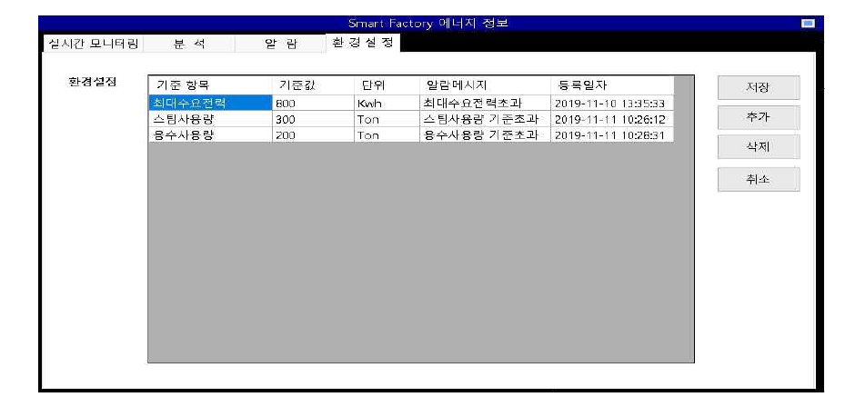 에너지 사용현황 모니터링 모듈의 환경설정 모드 화면