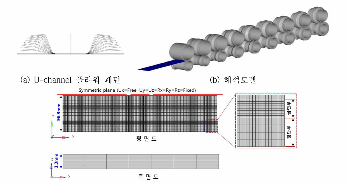 U-Channel 해석모델 및 성형패턴