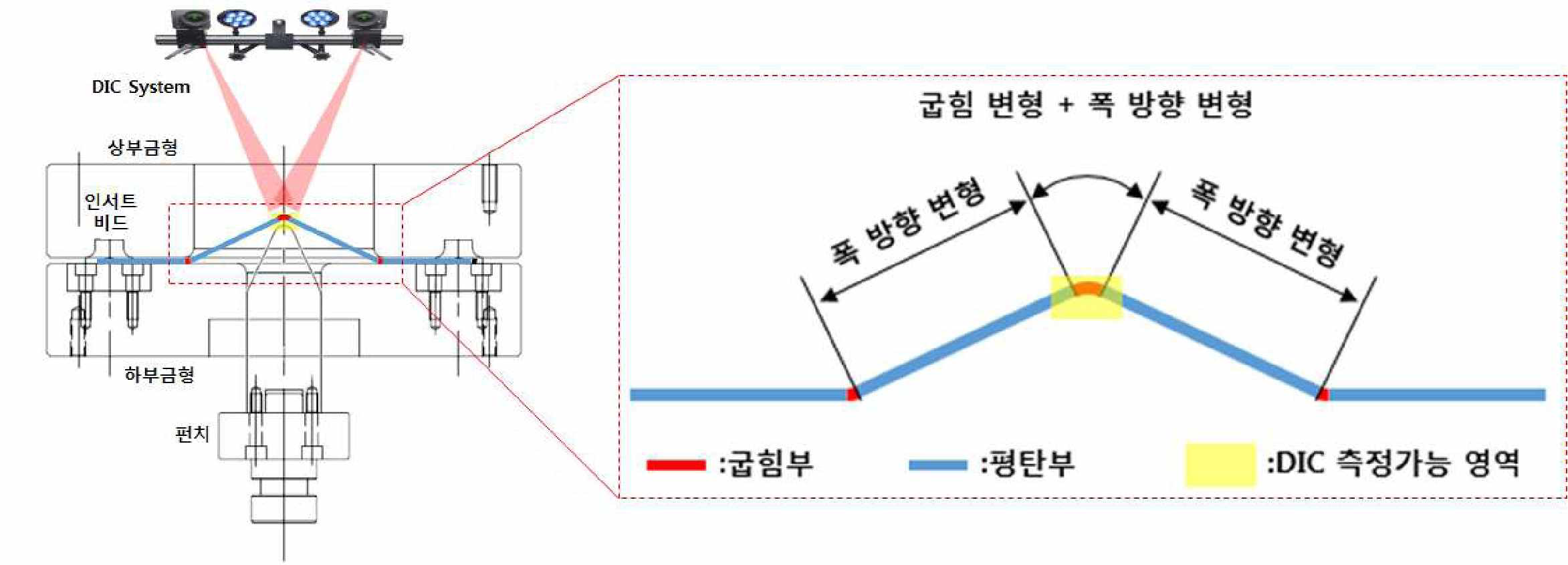 스트레치 벤딩 측정 장치 개념도